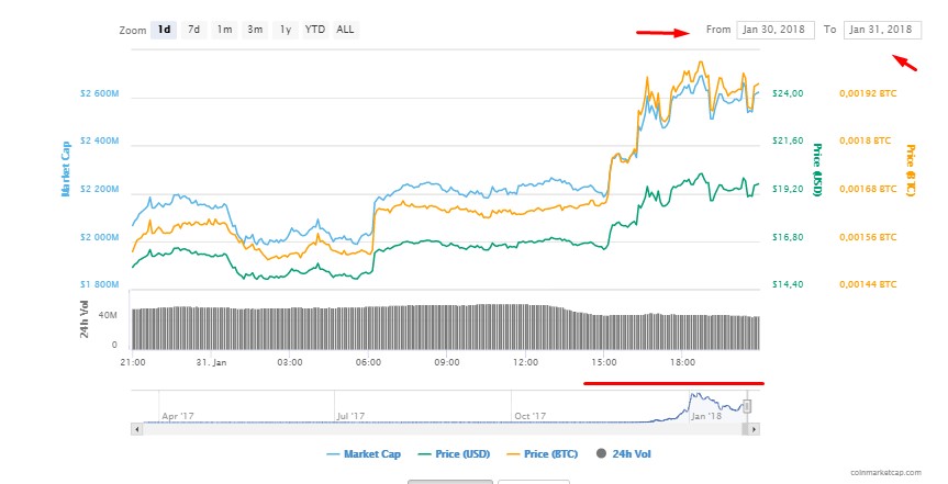 valorização raiblocks apos rebrading