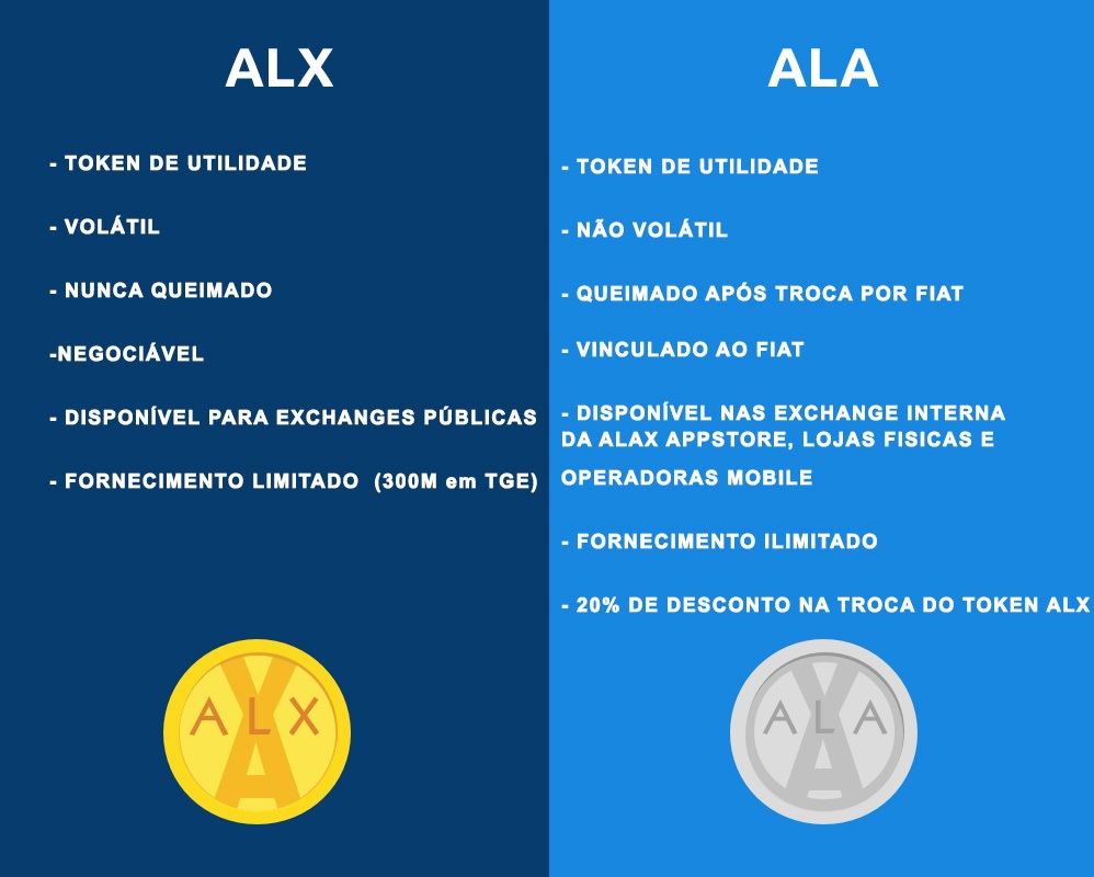 ALX vs ALA traduzido