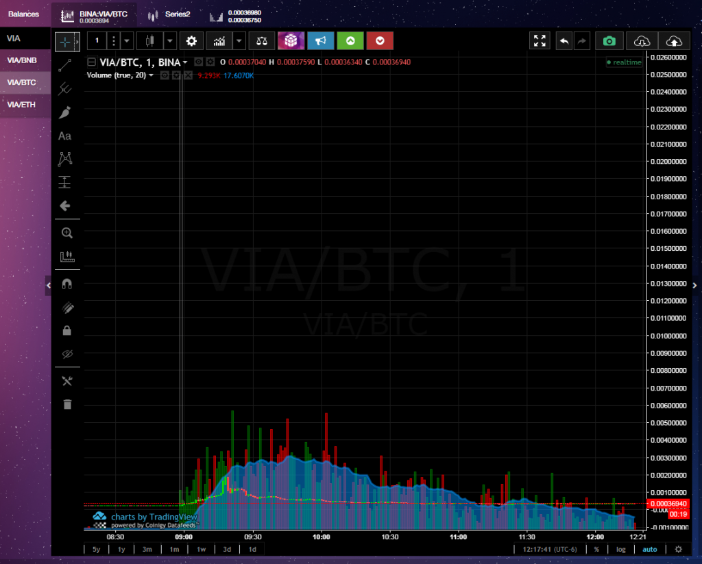 BTC VIA BINANCE