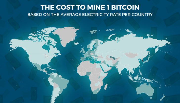 Custo Mineração Bitcoin Por País