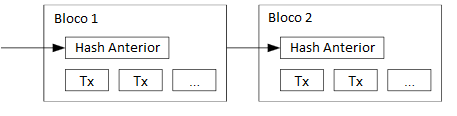 Blockchain hash proof of work bitcoin whitepaper