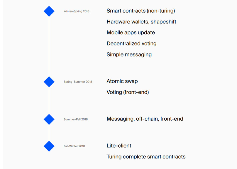 RoadMap Waves