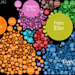 Arrecadação ICOS 2018