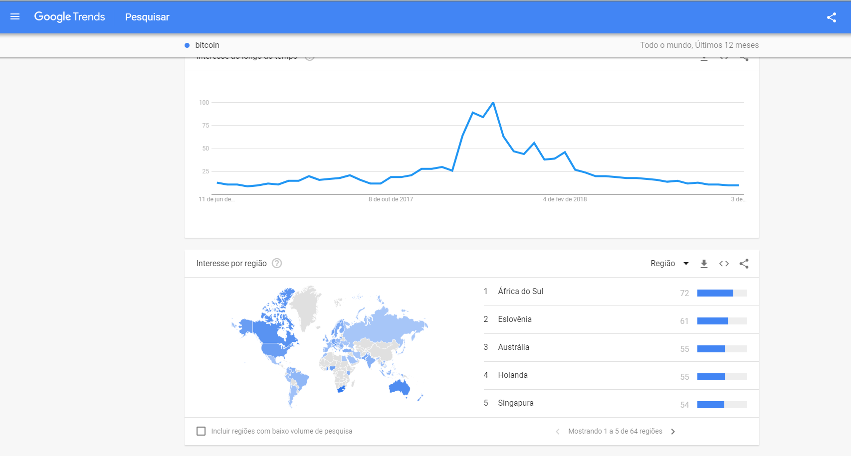 Interesse Bitcoin Google Trends. Imagem: Google Trends