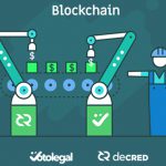 eleições decred