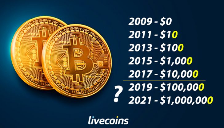 Bitcoin 2 anos