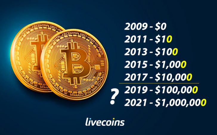 Bitcoin 2 anos
