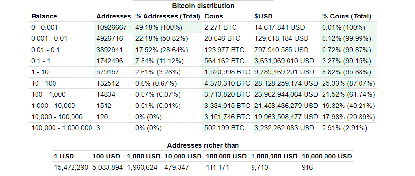Número de carteiras Bitcoin. Bitinfocharts.com