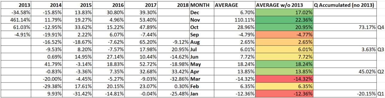 variação preço bitcoin meses