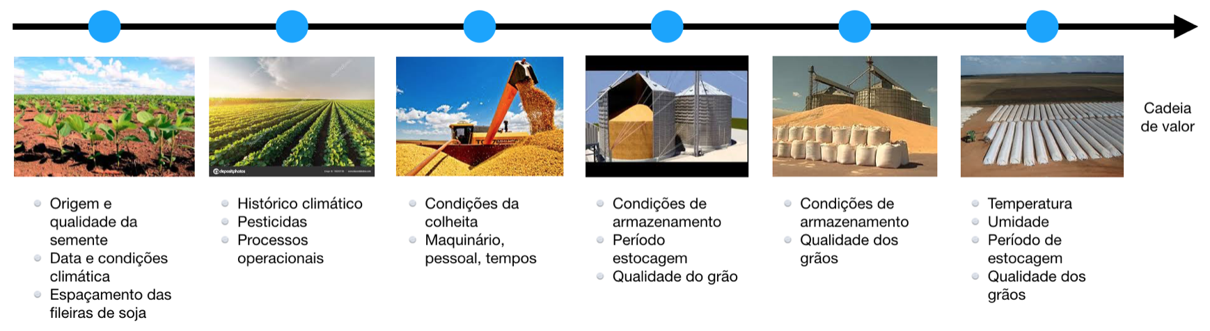 Blockchain e a transformação do agronegócio Livecoins