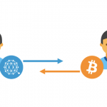 QTUM faz Atomic Swap com Bitcoin