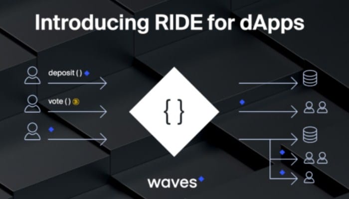 Waves divulga seu Roadmap de dApps para 2019