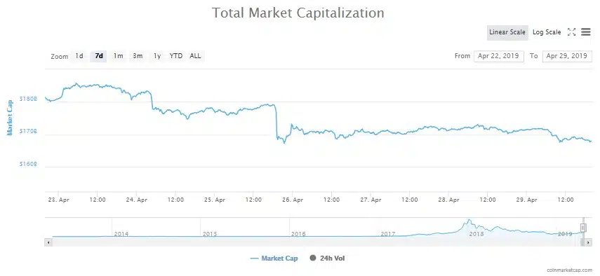 Fonte: CMC