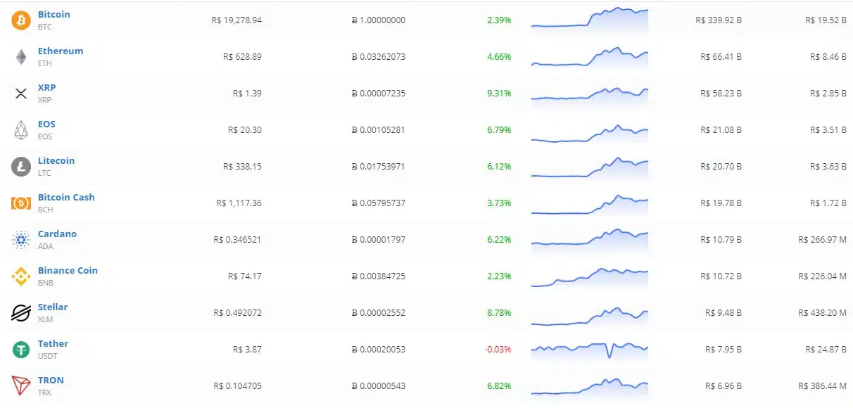 MarketCap Criptomoedas