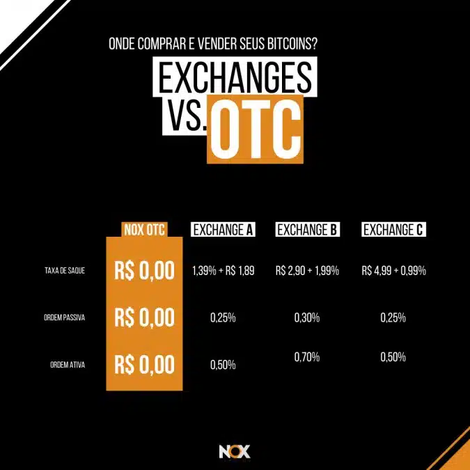 vender bitcoin