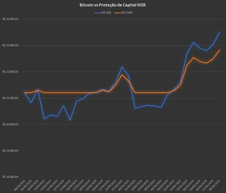 preço do bitcoin