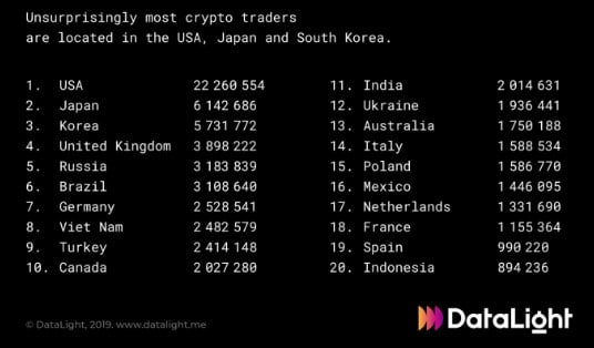 australia bitcoin trader