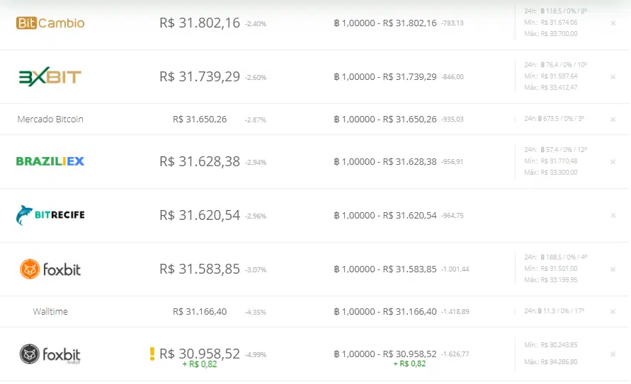 vender bitcoin