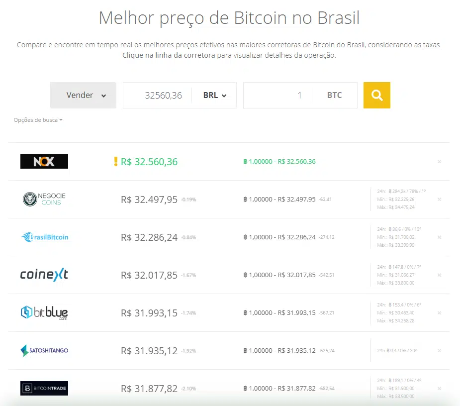 vender bitcoin