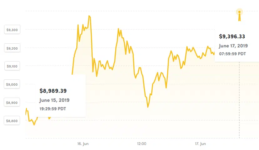 btcSurge