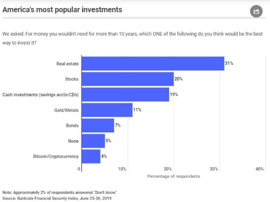 Bitcoin Invest (investir em Bitcoin) - MixMods