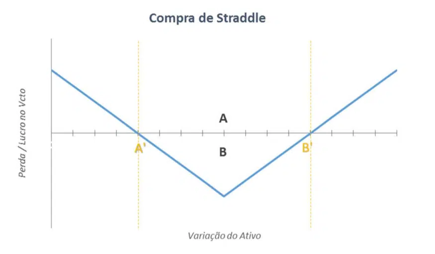 ganhar dinheiro bitcoin