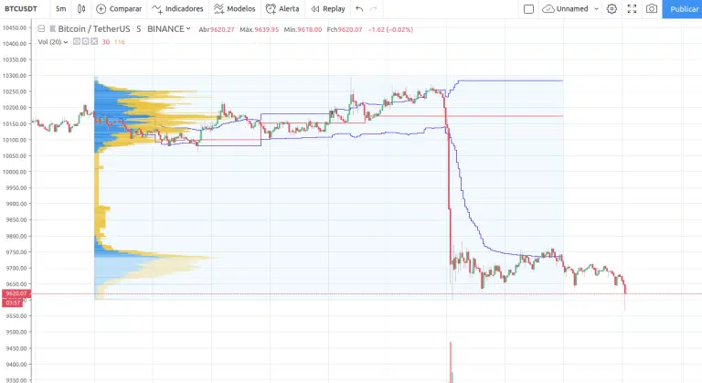 Análise do BITCOIN 29/08/2019
