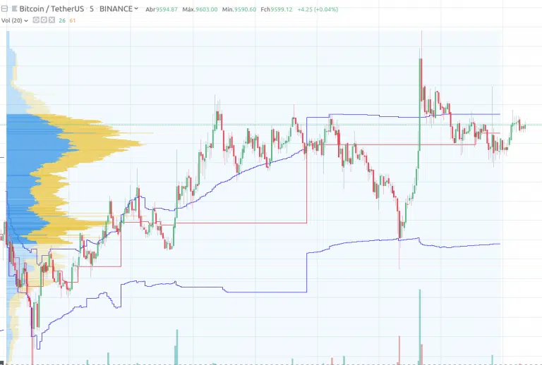 Análise do BITCOIN 31/08/2019