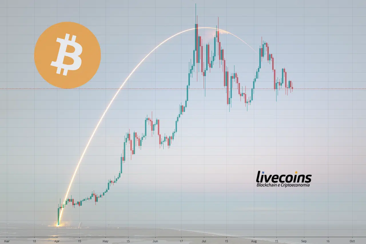 Bitcoin pode ver em 2020 o novo 2017, aponta Forbes - Livecoins