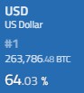 Compra de Bitcoin com Dólar