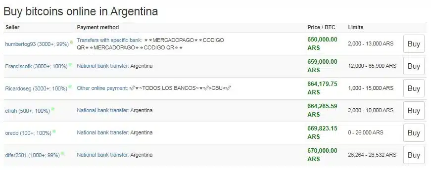 Cotação da Local Bitcoins Argentina supera U$ 12,300 por unidade de Bitcoin