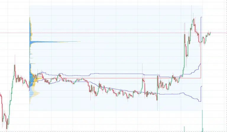 Análise do BITCOIN 02/09/2019