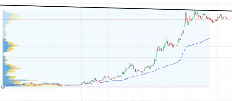 Análise do BITCOIN 03/09/2019