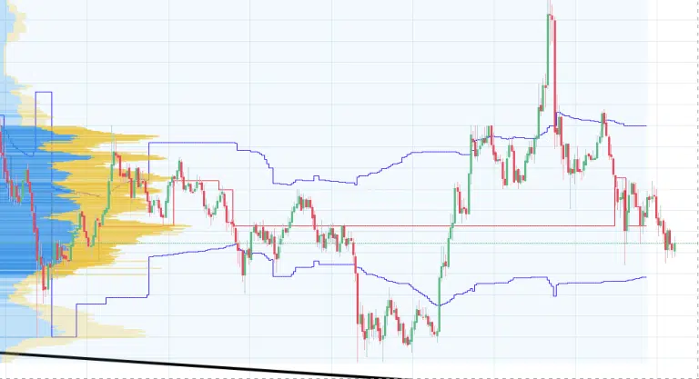 Análise do BITCOIN 05/09/2019