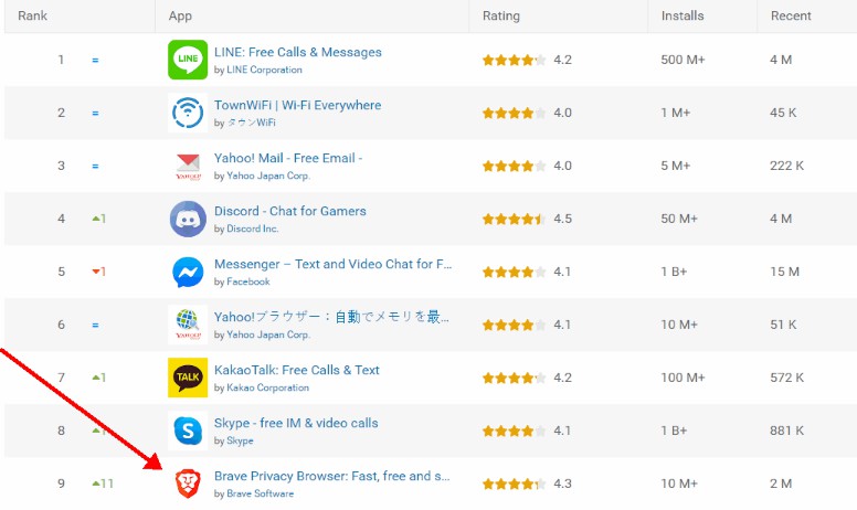 Downloads do Brave no Japão