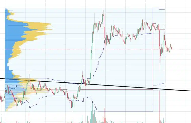 Análise do BITCOIN 04/09/2019