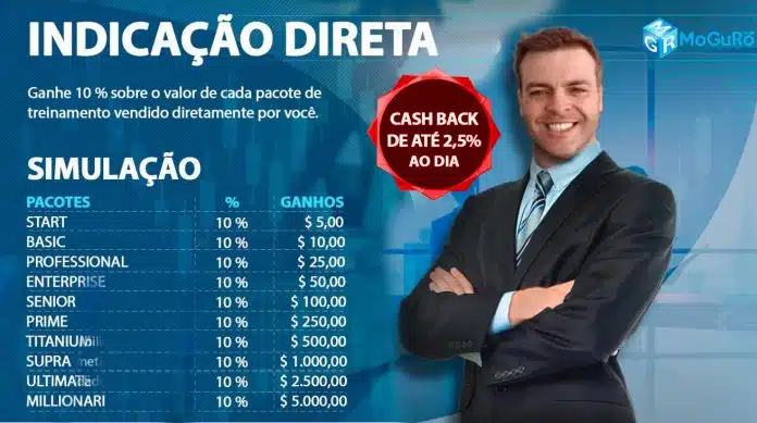 MoGuRo oferecia rendimentos aos clientes garantidos com criptomoedas e Bitcoin