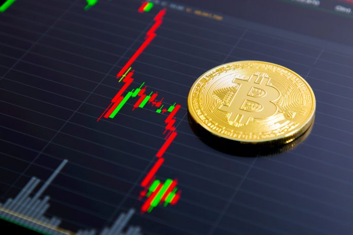 Gráfico de Preço do Bitcoin