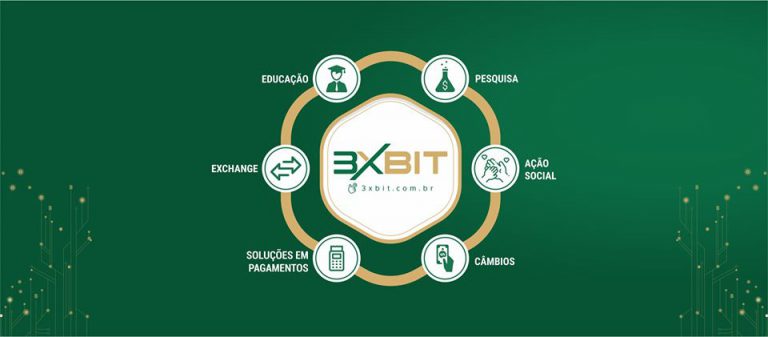Investidor processa exchange 3xBit em R$ 142 mil