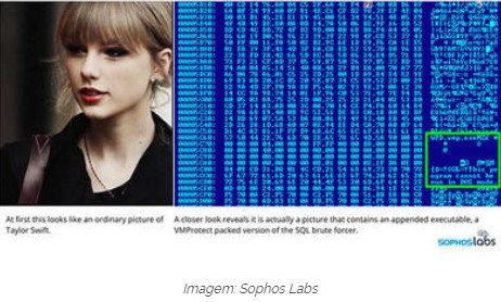 Cuidado: Foto de Taylor Swift possui minerador de criptomoedas
