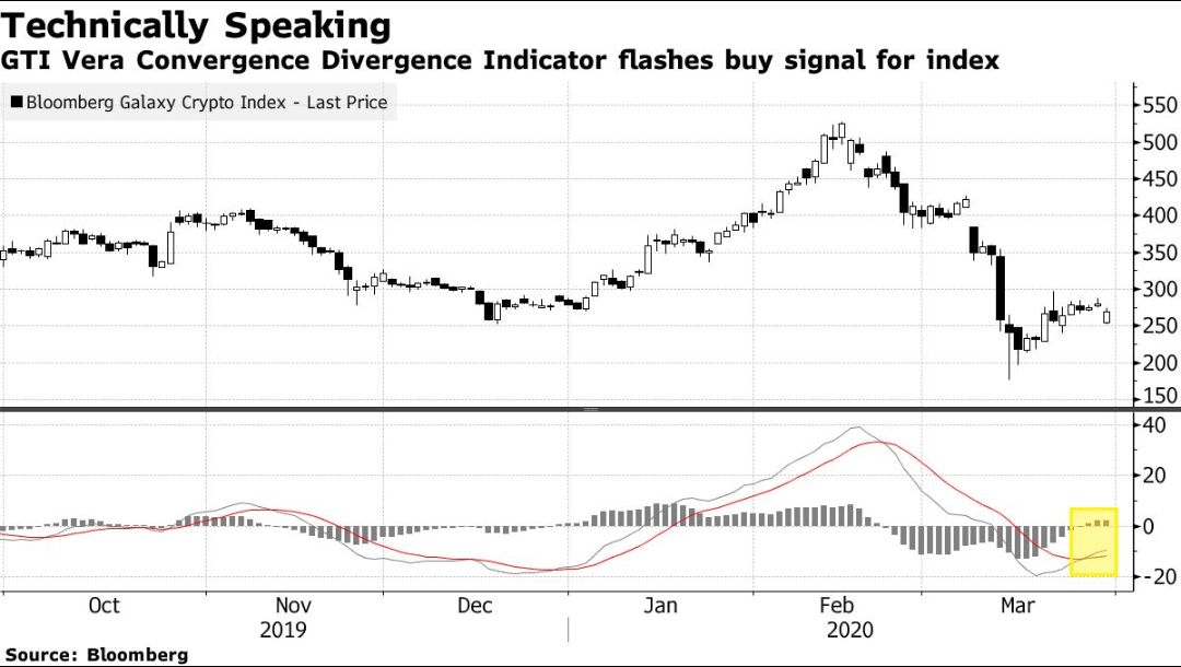 bloomberg galaxy bitcoin index