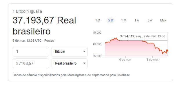 bitcoin 9 3 2020