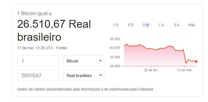 Bitcoin preço google