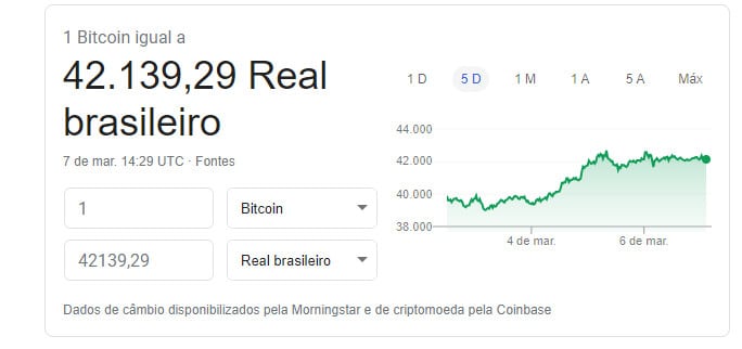 Bitcoin hoje, 07 03 2020. Imagem: Google