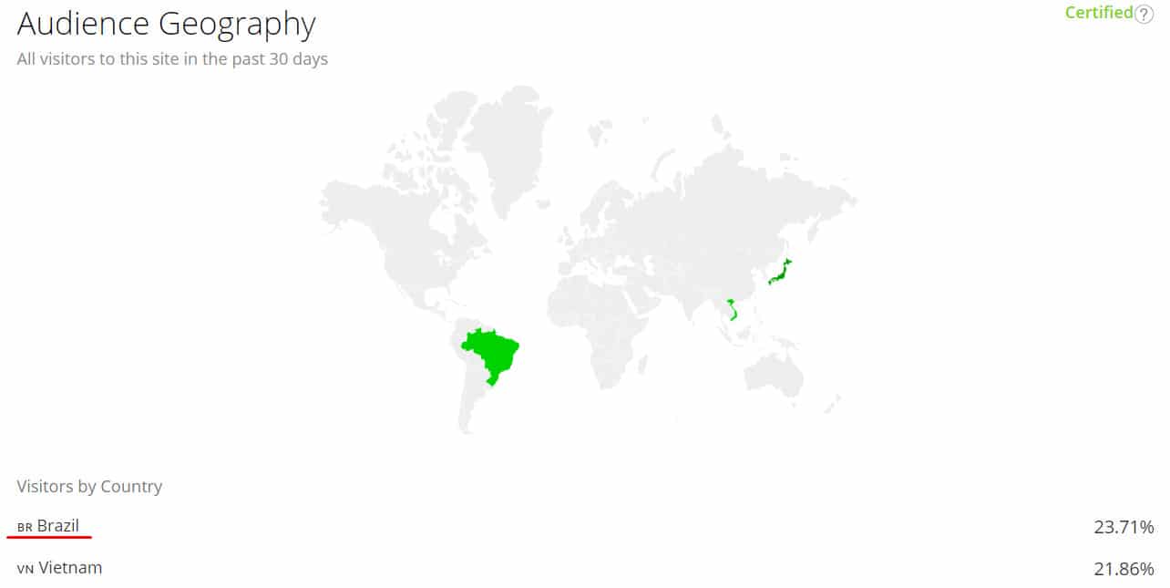 Dados da Alexa mostram que Brasil e Vietnam são principais países a acessar site da pirâmide
