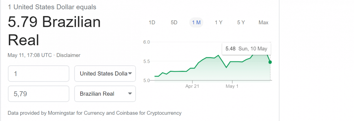 O Dólar Pode Chegar R 6 Em 2020 Veja O Que Os Especialistas Dizem 0242