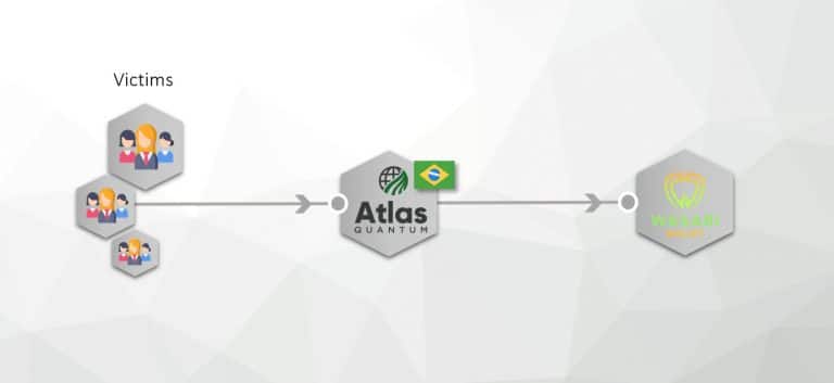 Atlas Quantum escondeu Bitcoins em carteira que funciona na rede Tor