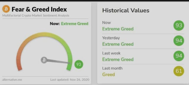 Bitcoin fear e greed index 26 11 2020