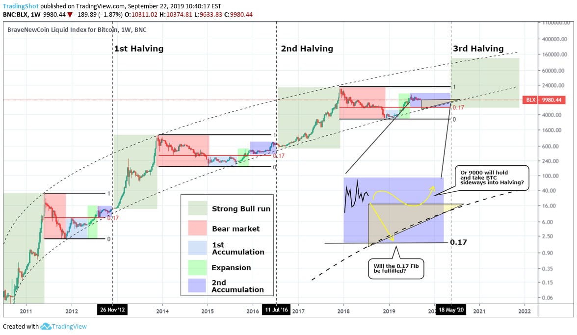 Gr fico Bitcoin Tempo Real Dinotube fr