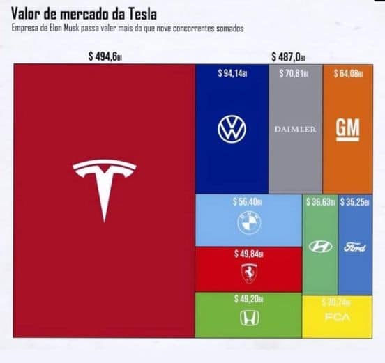Tesla vs todas montadoras
